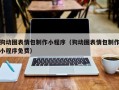 本溪狗动图表情包制作小程序（狗动图表情包制作小程序免费）